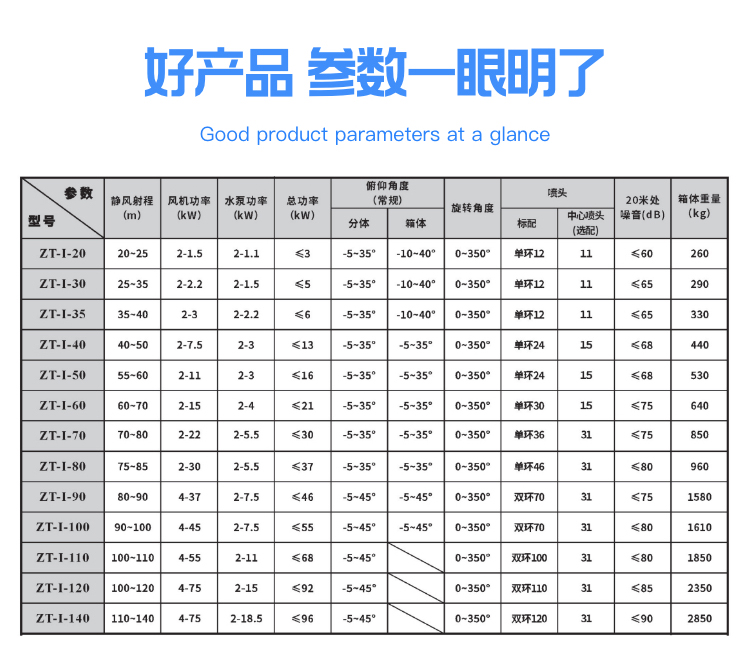 哪的霧炮機好？質量有保障？